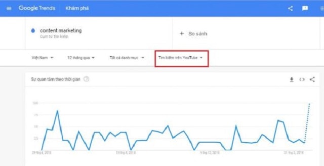 Công cụ Google trend