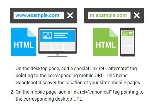 Khi nào cần sử dụng công cụ Canonical URL trong câu hỏi canonical url là gì