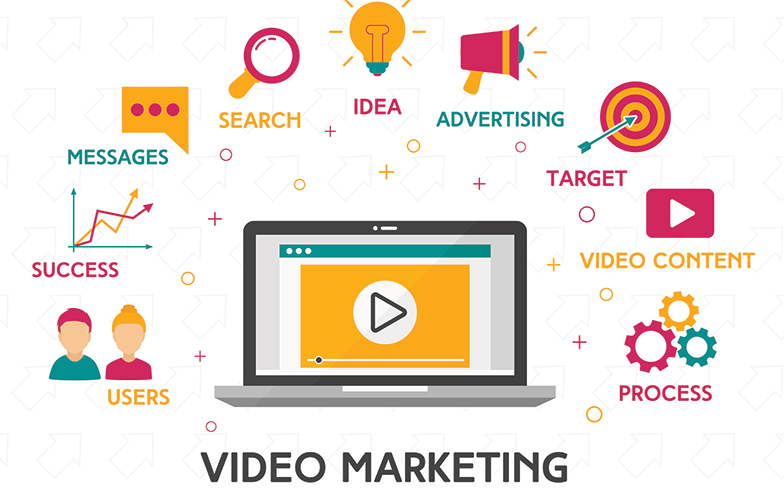video trong câu hỏi digital marketing là gì
