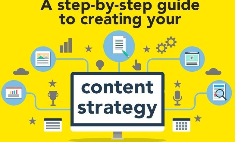 Xác định content strategy phù hợp nhất